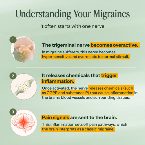 Migraine Relief Roll-On